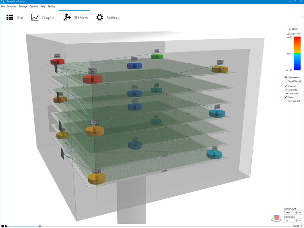3D model of a freeze-dryer with hot and cold spots marked in different colors