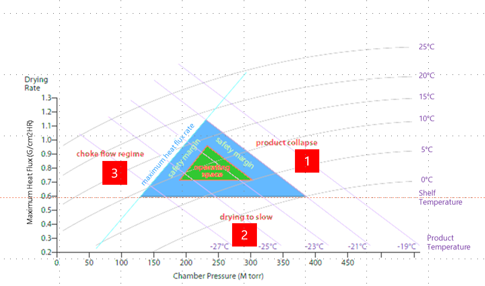 Konservative Methode mit großer Sicherheitsmarge