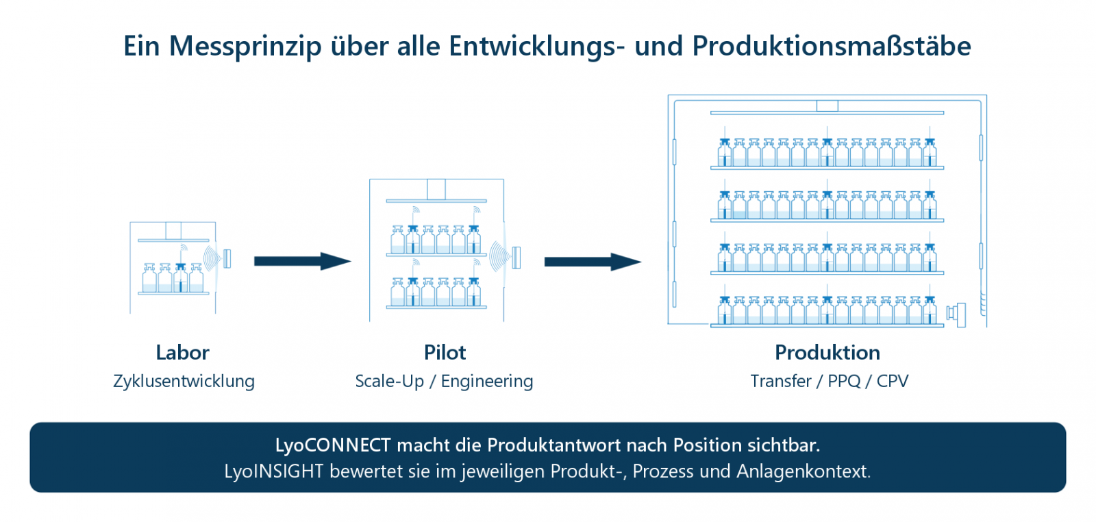 Tempris Scale-Up - Ein Messprinzip über alle Massstäbe